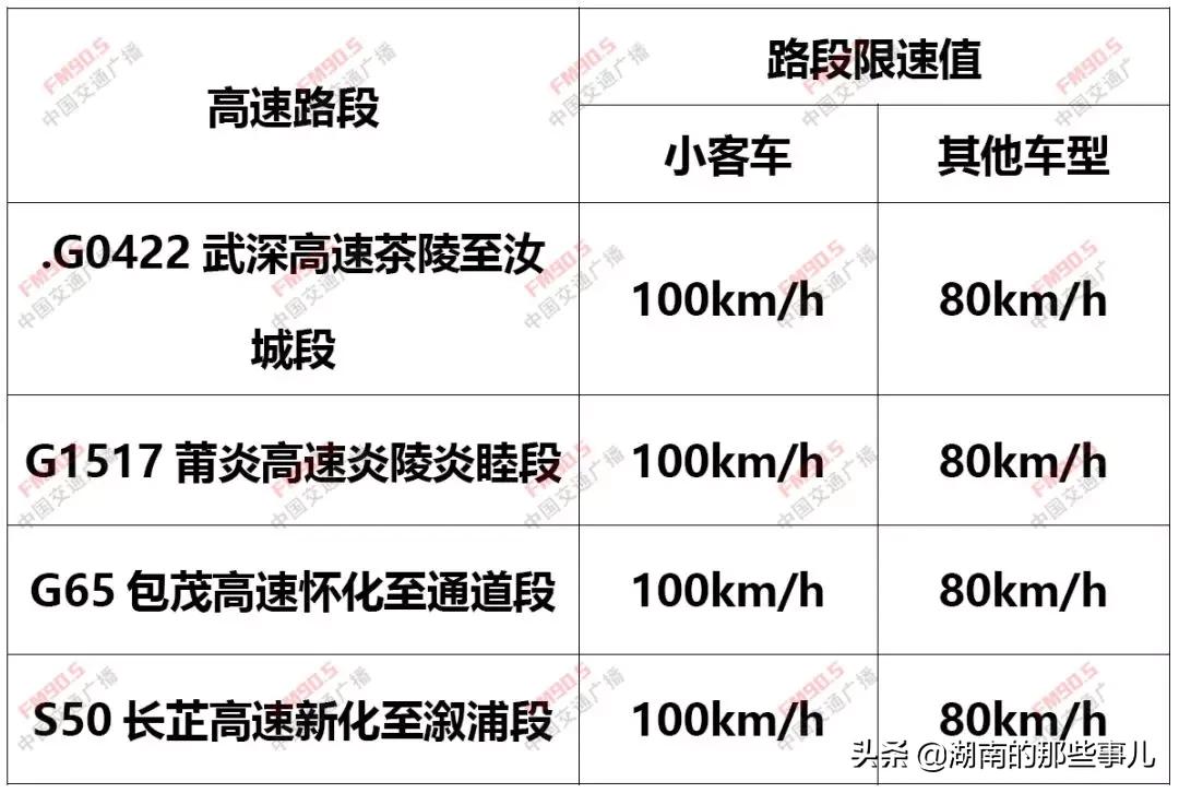 湖南郴州段京港澳高速限速,湖南高速公路限速新规
