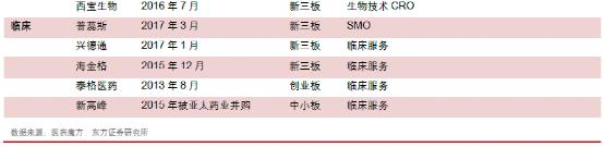 cro行业最新消息,cro行业未来发展趋势