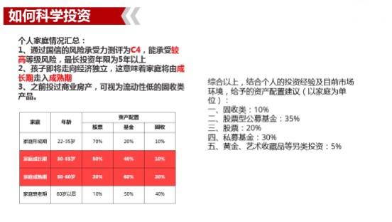 股票与基金理财知识大全,一文看懂基金投资从入门到精通