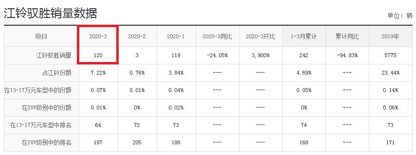 福特2.0t8at,江铃驭胜s350发动机是福特同款吗