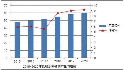 瓷砖背胶加盟多少钱,瓷砖背胶市场前景如何