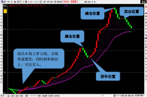 荐股骗局,警惕荐股骗局