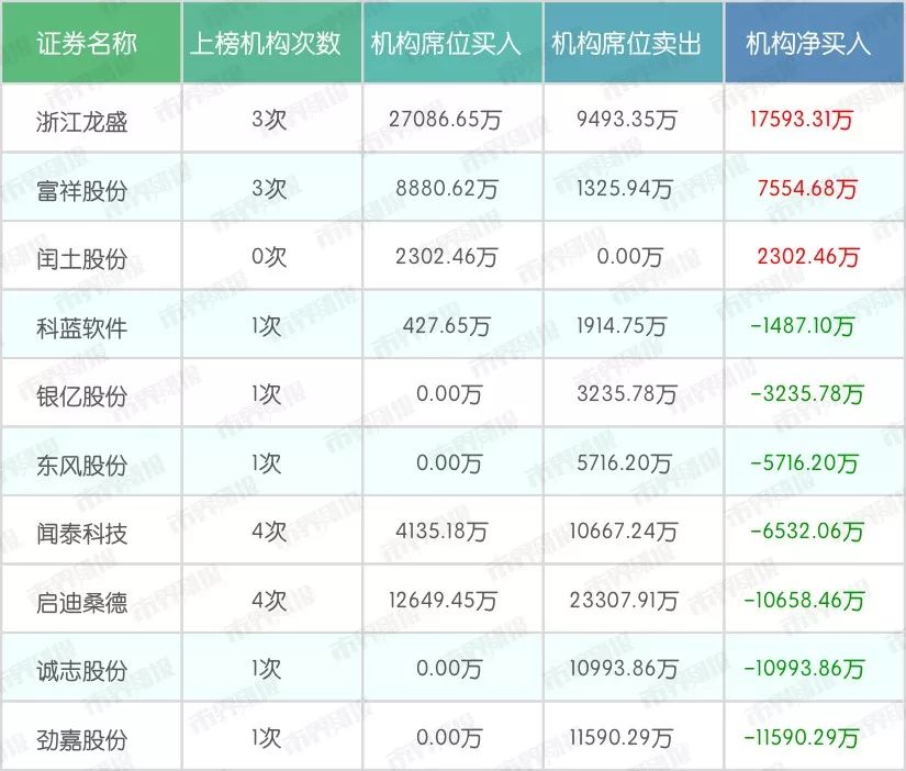 又是他百亿砸盘A股大跌，马信琪赵老哥爆买TCL超6亿|游资揭秘
