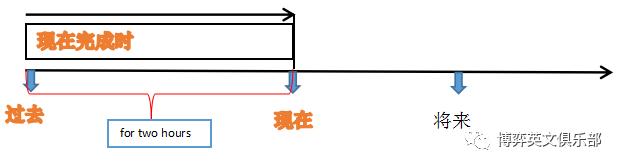 如何30秒搞定英语语法,如何在30分钟内有效学习英语