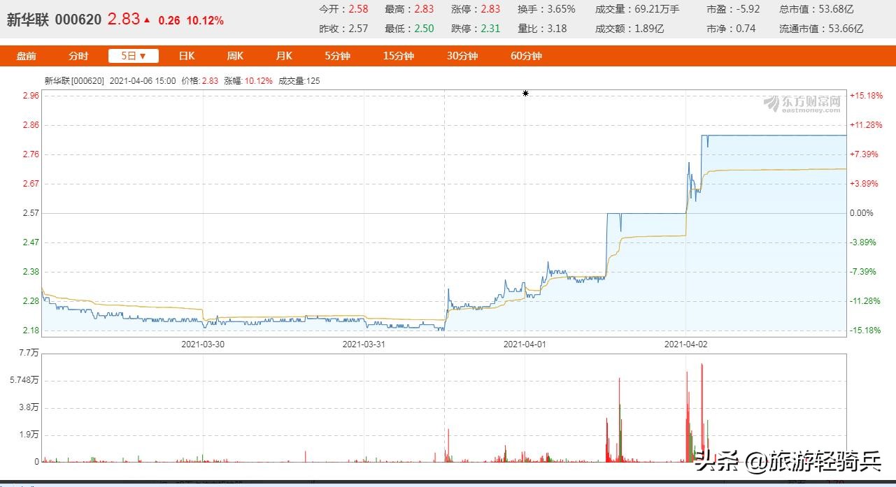 北京环球影城利好兑现了吗,北京环球影城涉及的股票有哪些