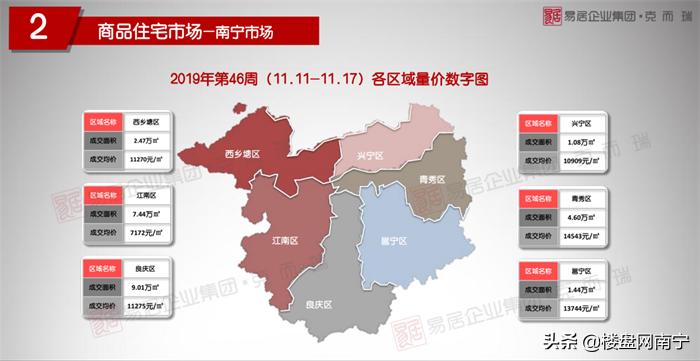 南宁邕宁区二手房多少钱,南宁市房价最新行情