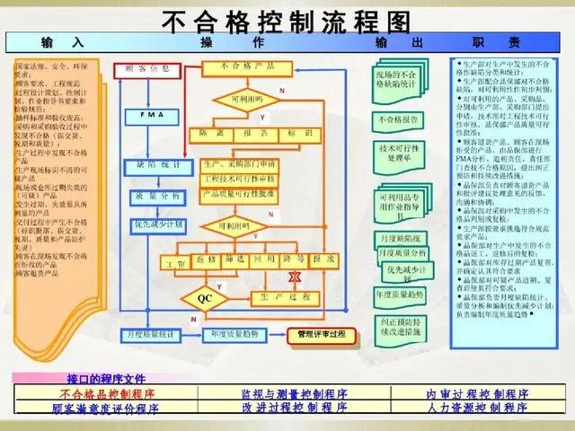 产品经理必备的3种流程图,19张必备流程图