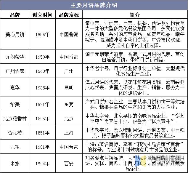 2017月饼行业数据分析,月饼行业销量排名