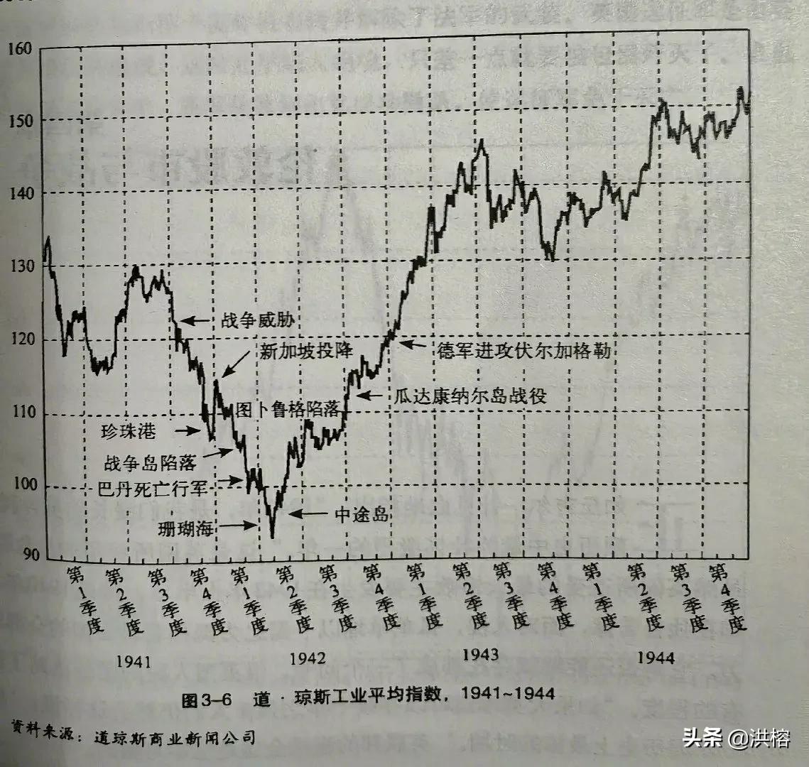 疫情期间全球股市筑底成功，早已迈入长期大牛市