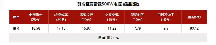 酷冷至尊新雷霆500w,酷冷至尊500w雷霆是什么时候出