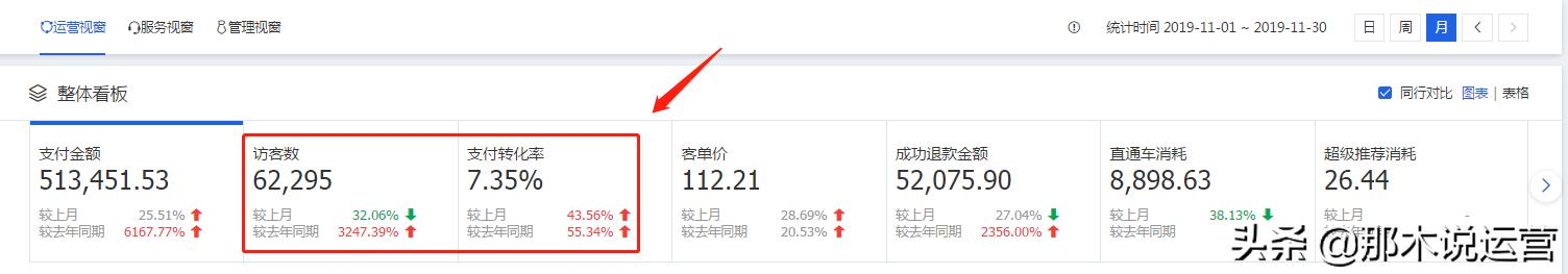 最新淘宝规则权重,淘宝排名规则权重