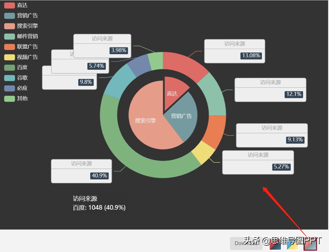 仪表盘制作,如何制作数据仪表盘
