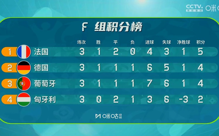 欧洲杯德国赛程结果,德国欧洲杯晋级排名