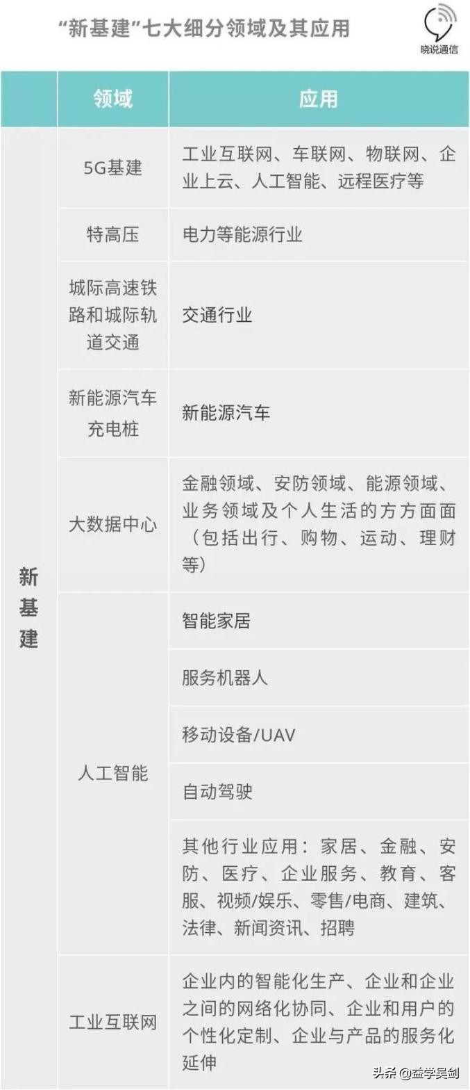 股票新基建板块有哪些潜在机会,新基建板块中的好股票