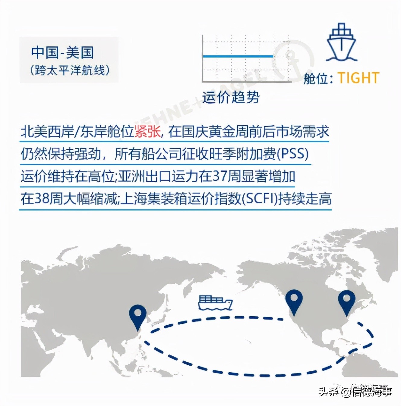 美国长滩港口货船拥堵,美国长滩港口拥堵1000英里