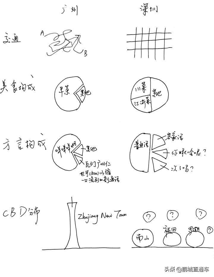 深圳和广州最大的区别,深圳为什么和广州不一样