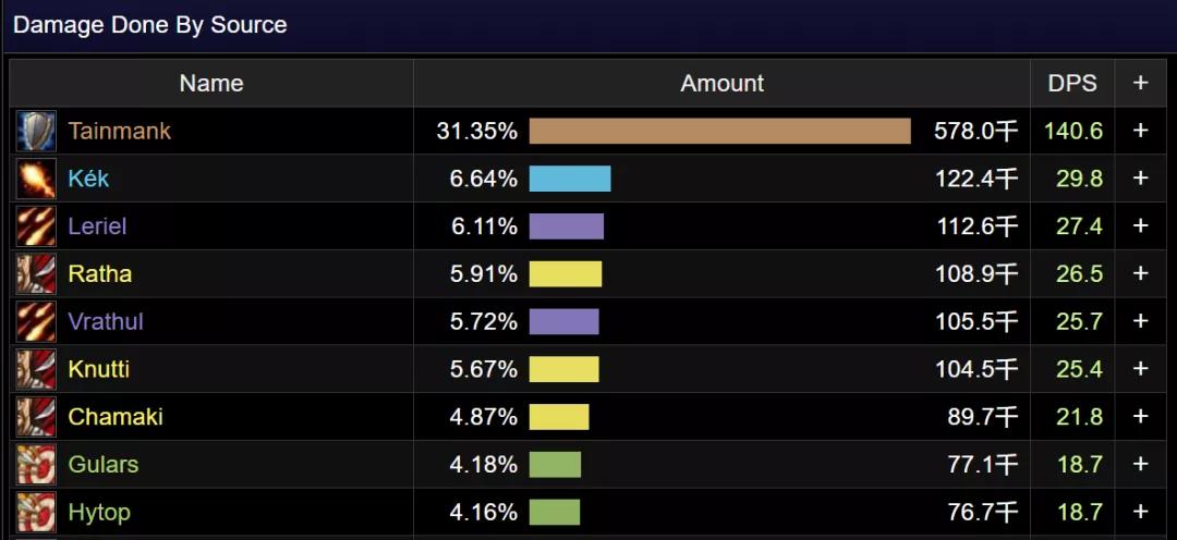 魔兽世界怀旧服安其拉首杀,魔兽世界怀旧服70级太阳井首杀