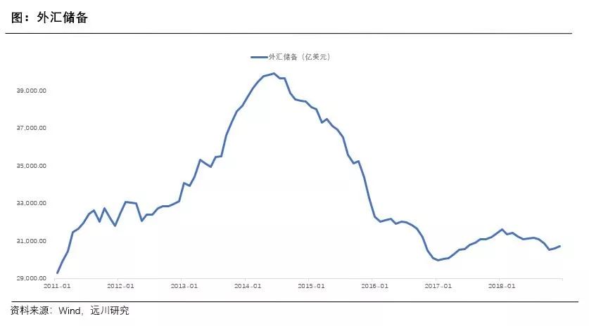戴老板×管涛：如何破解汇率的密码