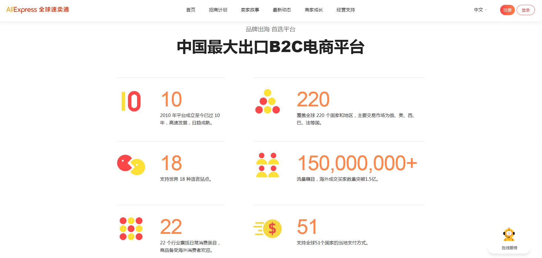 新手开速卖通店铺如何运营,最新速卖通开店流程详解