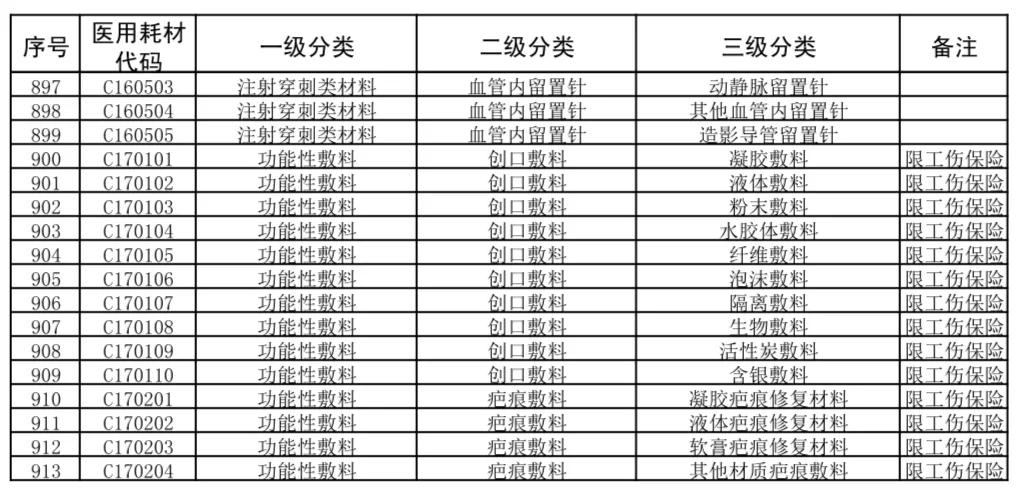 国家医疗耗材医保目录,广东省医疗耗材收费目录