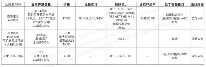 回音壁和2.0音箱哪个音质好,dts回音壁音箱推荐