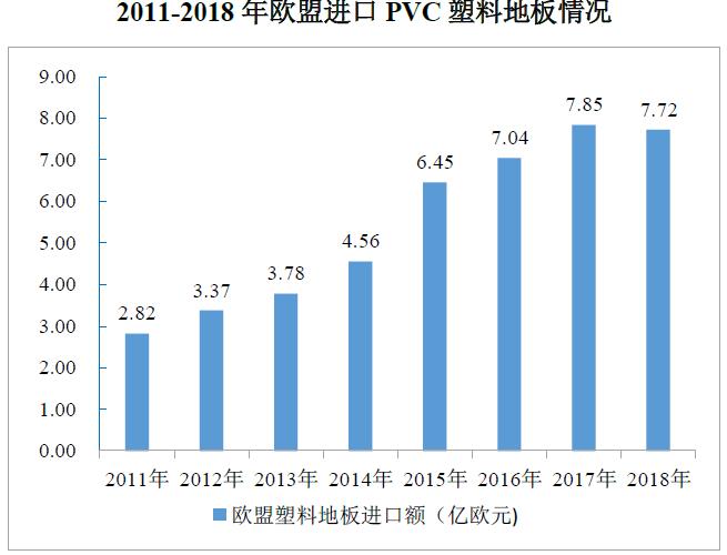爱丽家居,爱丽地板