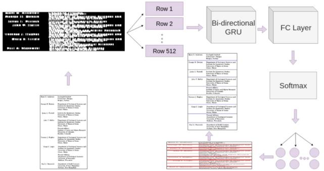 三篇论文，纵览深度学习在表格识别中的最新应用