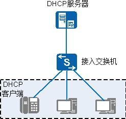 dhcp服务器开启和自动哪个设置好,dhcp服务详解及配置