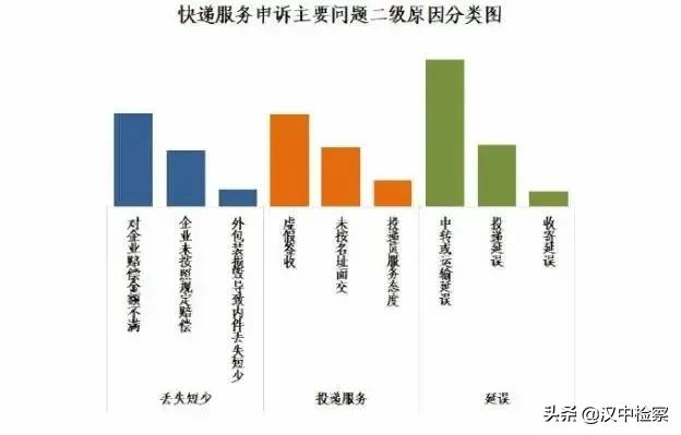 快递丢驿站拒绝上门,快递随便丢菜鸟驿站怎么投诉