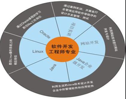 什么软件创业项目好做,软件项目创业商机