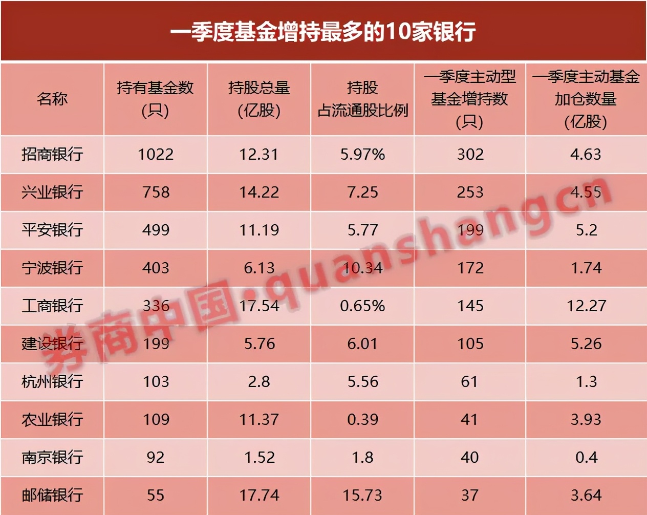 张坤、谢治宇都在买，外资也大举加仓，国家队、险资却撤离，什么信号？这一板块分歧加大，能否上车？