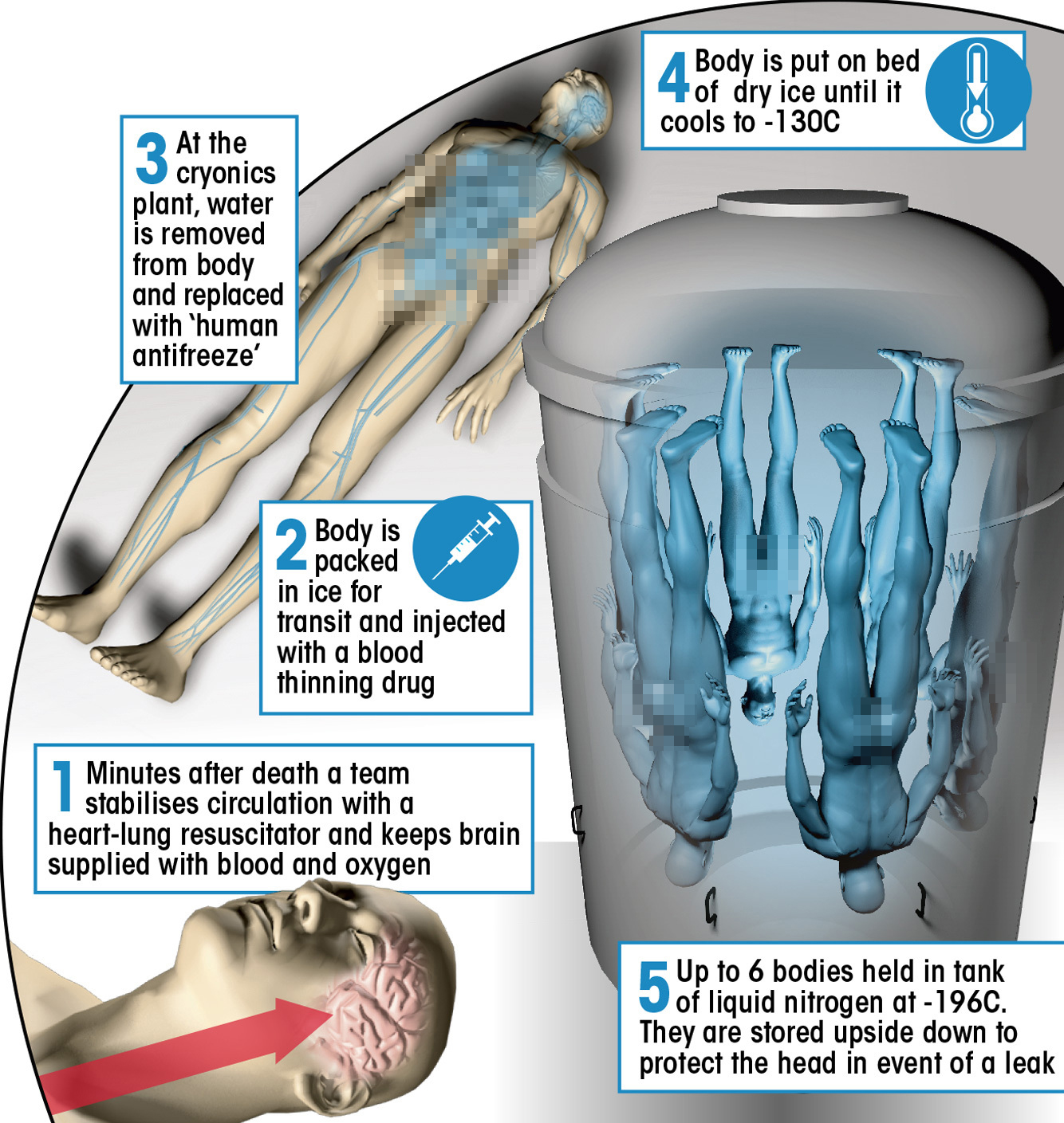 把零下196度的液氮倒进泳池会怎样,零下196度液氮会发生什么
