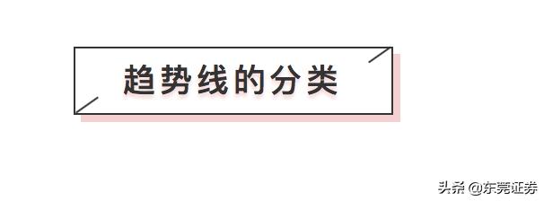 股民学校新手入门面授,炒股趋势线课程