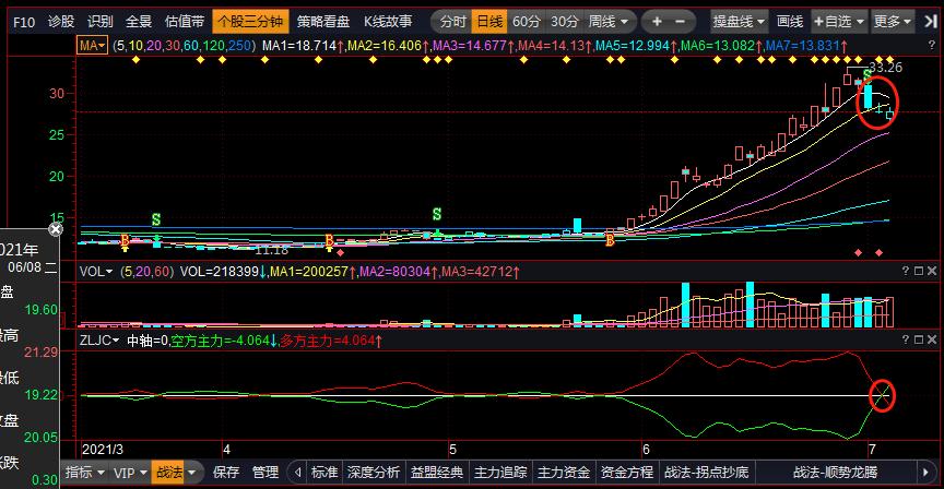 主力进出指标选股技巧,通达信主力进出指标详解