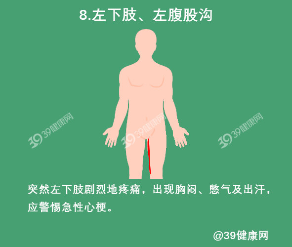 有心肌缺血的症状但是查不出问题,心肌缺血的症状大家一定要注意