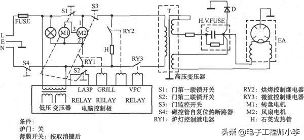 微波炉灯不亮不能加热的故障检修,微波炉用一会又烧保险丝怎么检修