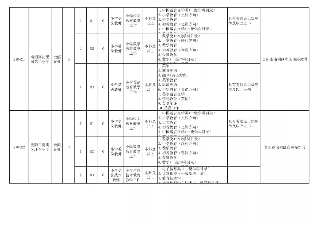 贵阳市2024年有教师招聘吗,贵阳市2024年教师招聘报考人数