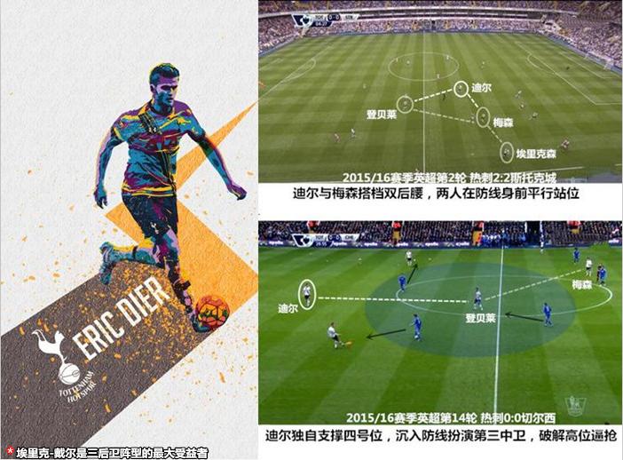 波切蒂诺主打什么阵容,波切蒂诺最佳阵型