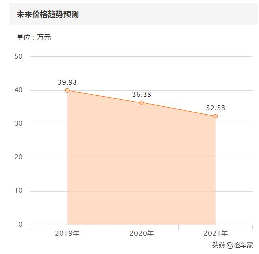 国六来了现在买什么车合适,十多年的奔驰ml350值得买吗