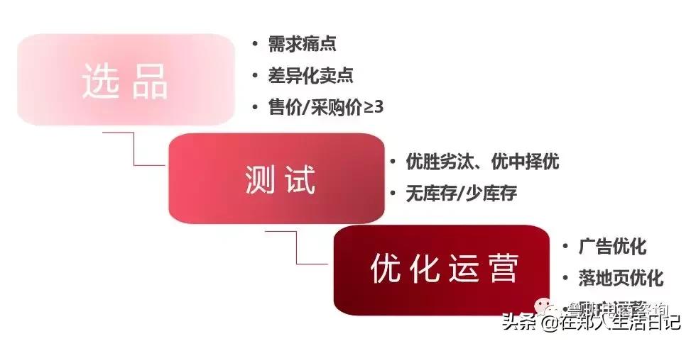 抖音鲁班电商平台入口,抖音鲁班电商运营方法