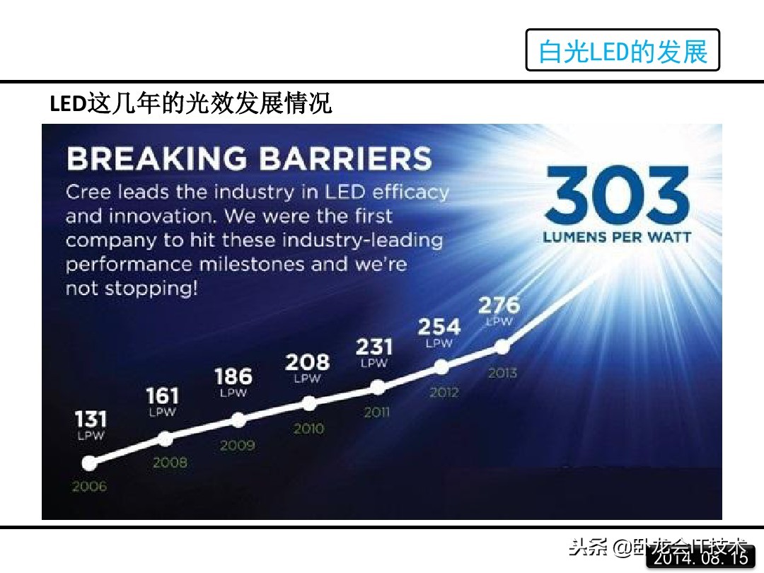 汽车led大灯结构及原理图解,led的原理和结构