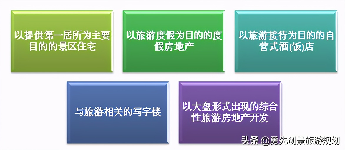 旅游地产策划推广,旅游地产专题研究院