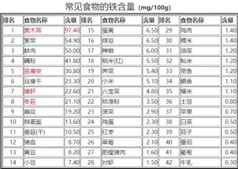 缺铁对婴儿睡眠的影响,缺铁影响智力发育怎么办
