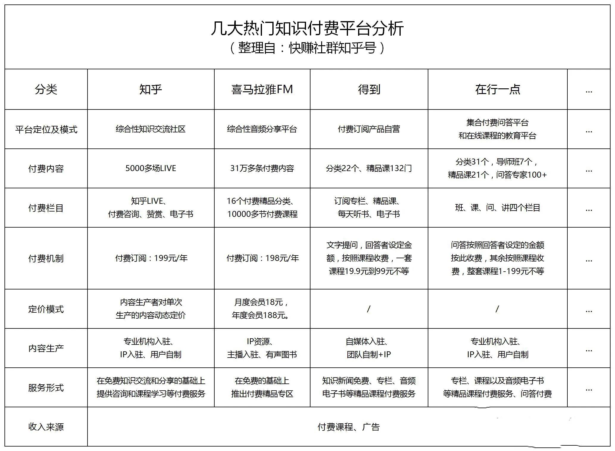 哪些不起眼却挣钱的行业,那些不起眼却很赚钱的生意