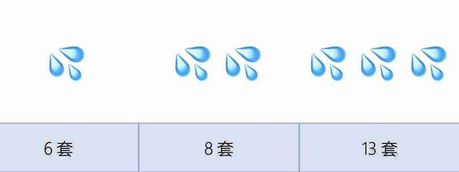 洗碗机尺寸怎么挑选好,洗碗机选购记好这8点