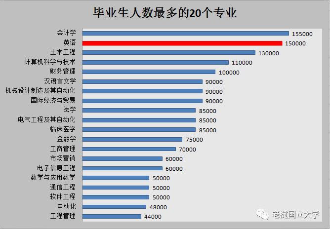 小语种专业那么多到底选哪个,小语种专业大学排名及分数线