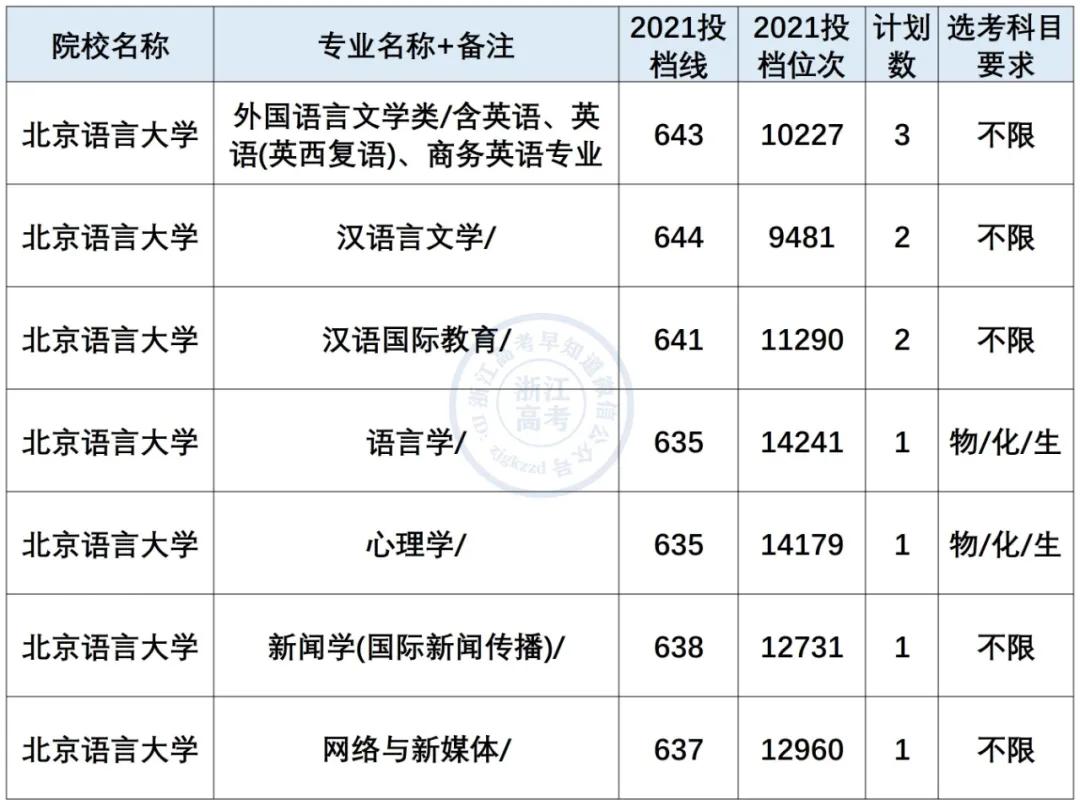 小语种最吃香的6大专业是什么,小语种专业就业前景及薪资