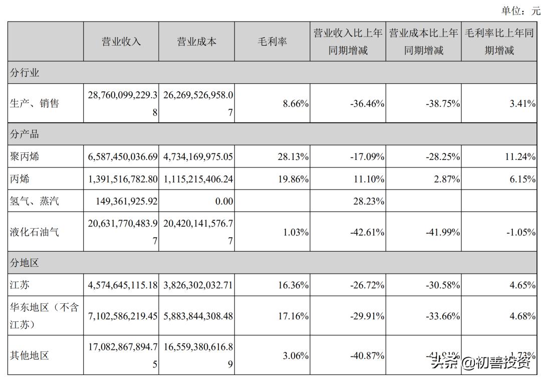 2021年报000932,000725股票年报