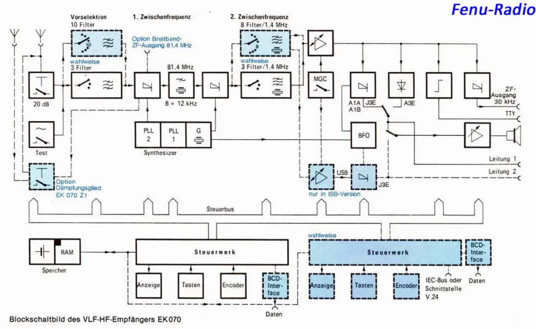 令人垂涎的模块化设计|重达23公斤罗德施瓦茨商用级接收器EK070