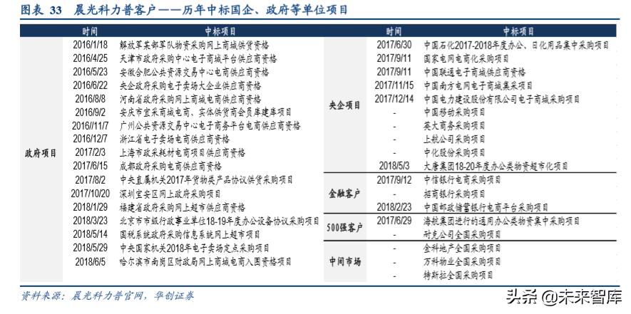 办公用品环比分析,中国办公文具用品现状分析